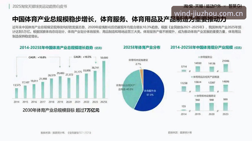 九州体育下载 九州体育下载如何引领体育平台新趋势?从行业观察看其安全与实用价值